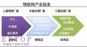物联网海潮下，互联网信息服务的新蓝海与投资机缘