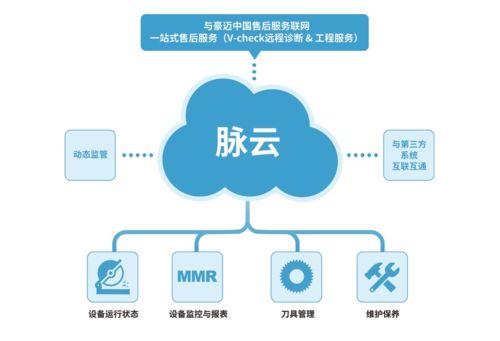 旷达中国 以家具出产全套解决规划与物联网服务，赋能定造企业智造升级