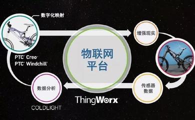 区块链赋能物联网 构建可信、高效与自治的数字生态系统