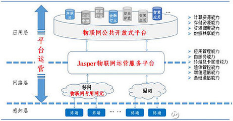 主交易务根基不变，互联网信息服务持续赋能，物联网布局开启新篇章