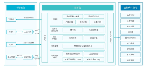 物联网贸易模式不清澈？图扑带你深度分解行业黑幕